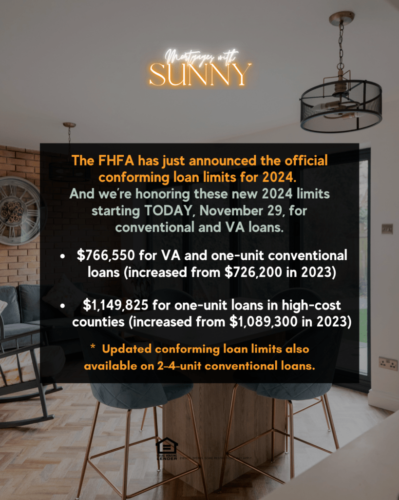 Mortgage Loan Limits for 2024
